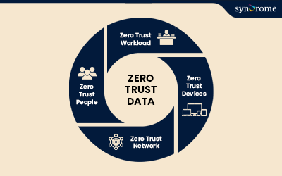 7 Key capabilities of Zscaler Zero Trust Exchange for business transformation
