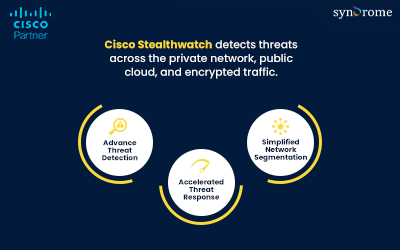 4 Things you get using Cisco Secure Network Analytics