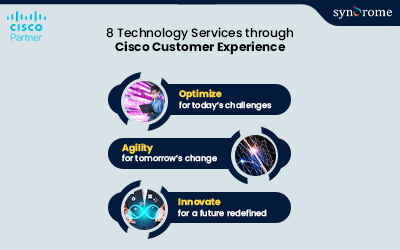 8 Technology Services through Cisco Customer Experience (CX)