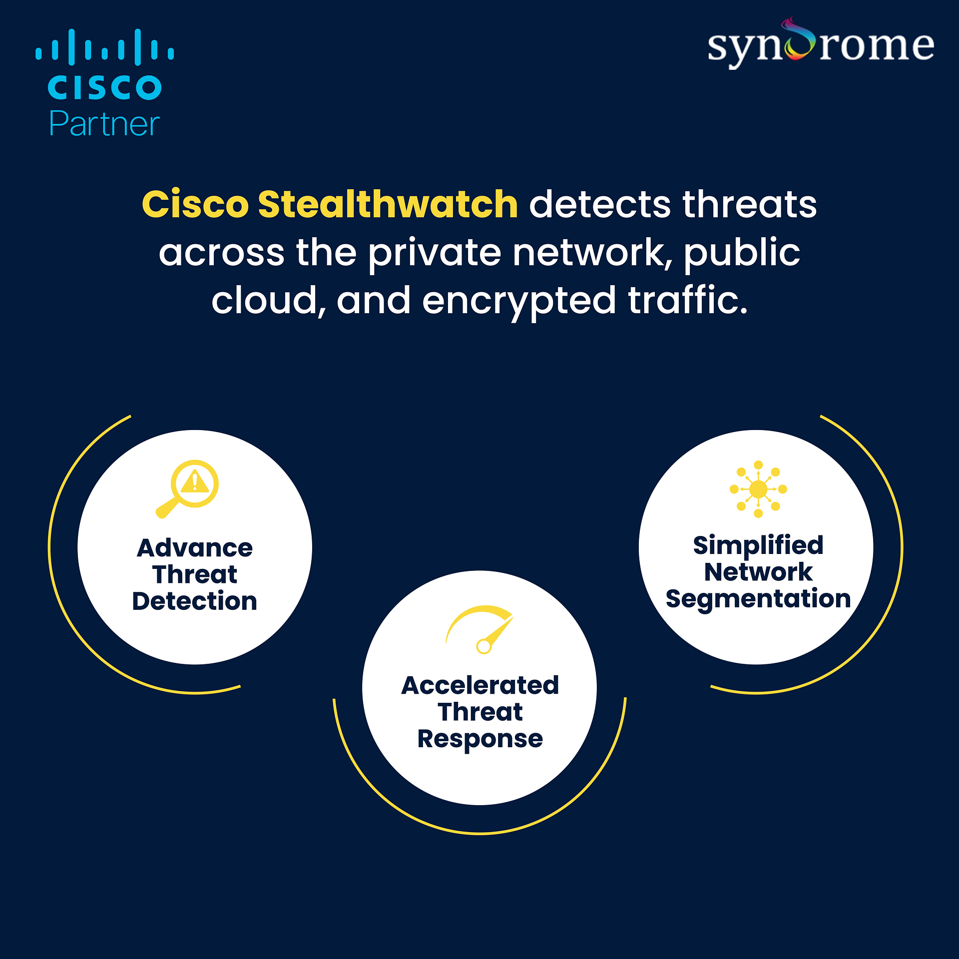 Cisco-Stealthwatch